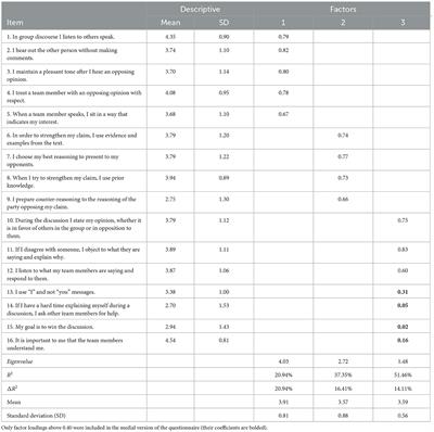 Quantitative and qualitative initial validation of the accountable talk questionnaire